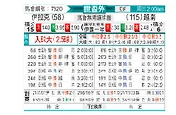 [世亚外] 伊拉克vs越南