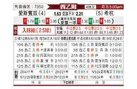 [西乙] 西班牙人vs希洪竞技