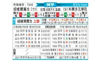 [阿甲] 纽维尔老男孩vs科尔多瓦学院