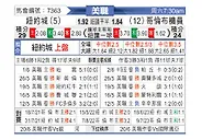 [美职] 纽约城vs哥伦布机员