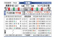 [美职] 奥兰多城vs洛杉矶FC