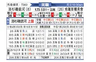 [美职] 洛杉矶银河vs肯萨斯竞技