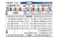 [美职] 达拉斯FCvs圣路易斯城