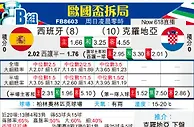 [欧洲杯] 西班牙vs克罗地亚