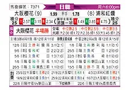 [日职联] 大阪樱花vs浦和红钻