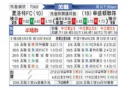 [美职] 夏洛特FCvs华盛顿联