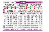 [日职联] 大阪钢巴vs柏太阳神