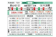 [韩K联] 蔚山现代vsFC首尔