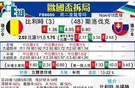 [欧洲杯] 比利时vs斯洛伐克