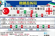 [欧洲杯] 土耳其vs格鲁吉亚