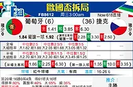 [欧洲杯] 葡萄牙vs捷克