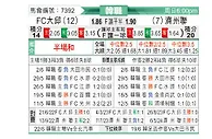 [韩K联] 大邱FCvs济州联队