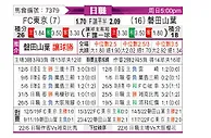 [日职联] FC东京vs磐田喜悦