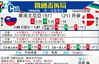 [欧洲杯] 斯洛文尼亚vs丹麦
