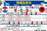 [欧洲杯] 克罗地亚vs阿尔巴尼亚