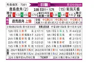 [日职联] 鹿岛鹿角vs新泻天鹅