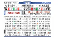 [美职] 多伦多FCvs纳什威尔