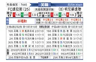 [美职] 达拉斯FCvs明尼苏达联