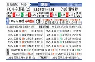 [美职] 辛辛那提vs费城联合