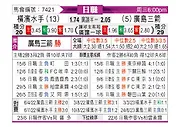 [日职联] 横滨水手vs广岛三箭