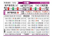 [日职联] 神户胜利船vs川崎前锋