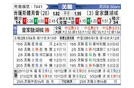 [美职] 肯萨斯竞技vs皇家盐湖城