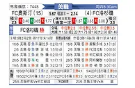 [美职] 奥斯汀FCvs洛杉矶FC