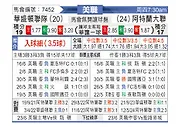 [美职] 华盛顿联vs亚特兰大联