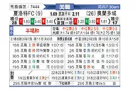 [美职] 夏洛特FCvs奥兰多城