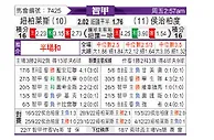 [智利甲] 奴伯伦斯vs华奇巴托