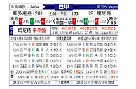 [巴西甲] 维多利亚vs米内罗竞技
