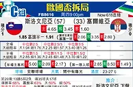[欧洲杯] 斯洛文尼亚vs塞尔维亚
