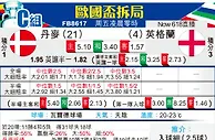 [欧洲杯] 丹麦vs英格兰