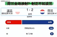 欧洲杯：荷兰vs法国​，两大关键因素，荷兰能否爆冷取胜？