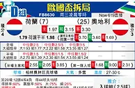 [欧洲杯] 荷兰vs奥地利