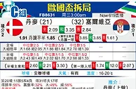 [欧洲杯] 丹麦vs塞尔维亚