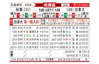 [美洲杯] 秘鲁vs加拿大