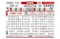 [美洲杯] 巴西vs哥斯达黎加