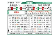 [韩K联] 金泉尚武vs大田市民
