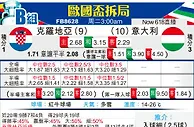 [欧洲杯] 克罗地亚vs意大利