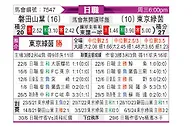 [日职联] 磐田喜悦vs东京绿茵