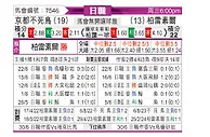 [日职联] 京都不死鸟vs柏太阳神