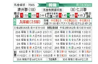 [韩K联] 济州联队vs仁川联队
