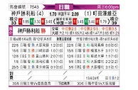 [日职联] 神户胜利船vs町田泽维亚