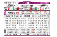[日职联] 大阪樱花vs鸟栖沙岩