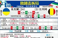 [欧洲杯] 乌克兰vs比利时