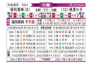 [日职联] 福冈黄蜂vs横滨水手