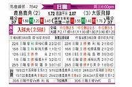 [日职联] 鹿岛鹿角vs大阪钢巴