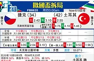 [欧洲杯] 捷克vs土耳其