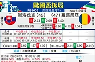 [欧洲杯] 斯洛伐克vs罗马尼亚